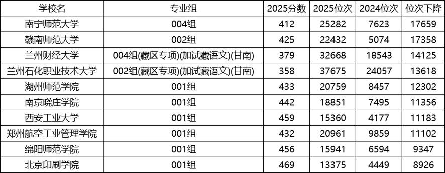 甘肃2021年高考分数线