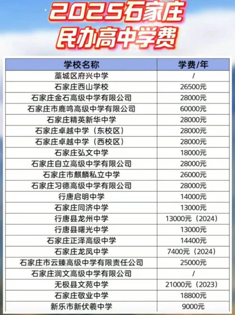 石家庄2025年中考科目及各科分数是多少？石家庄中考2022？
