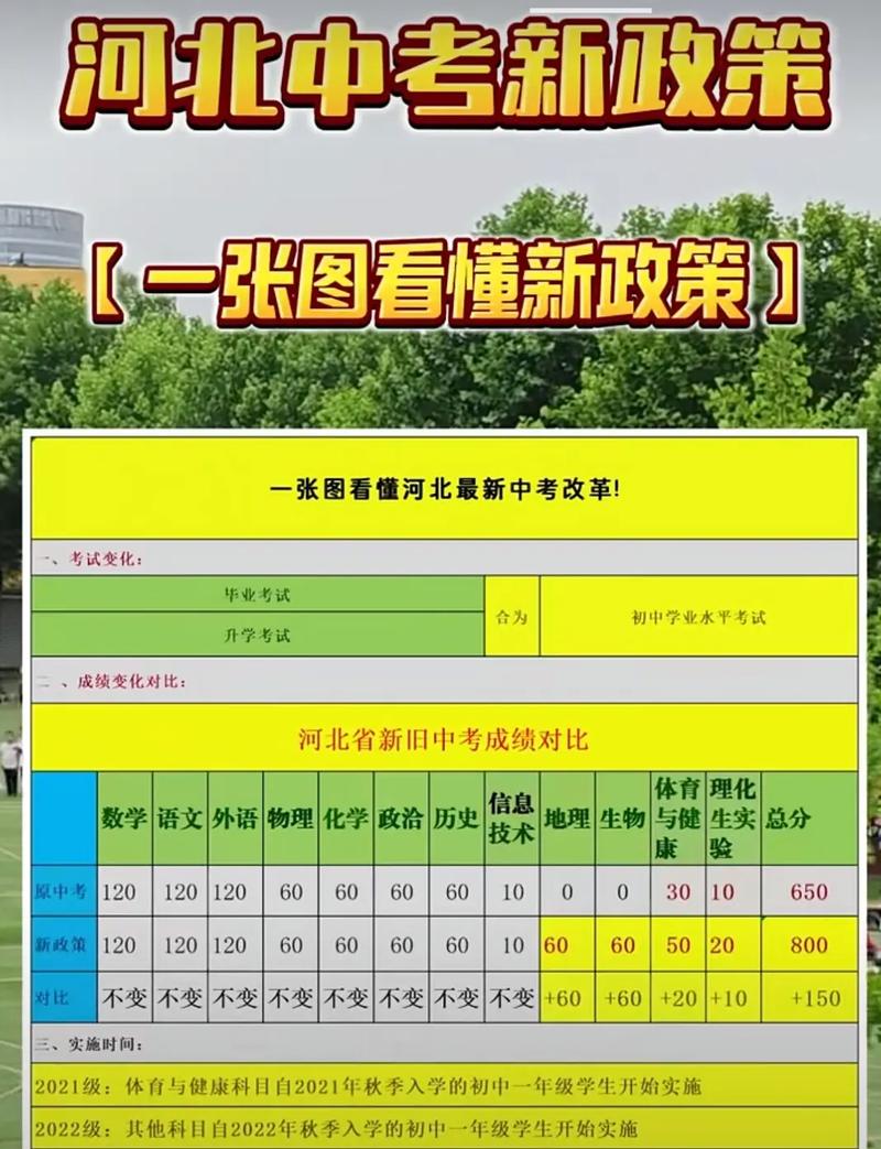 中考成绩每科比较高成绩是150分吗