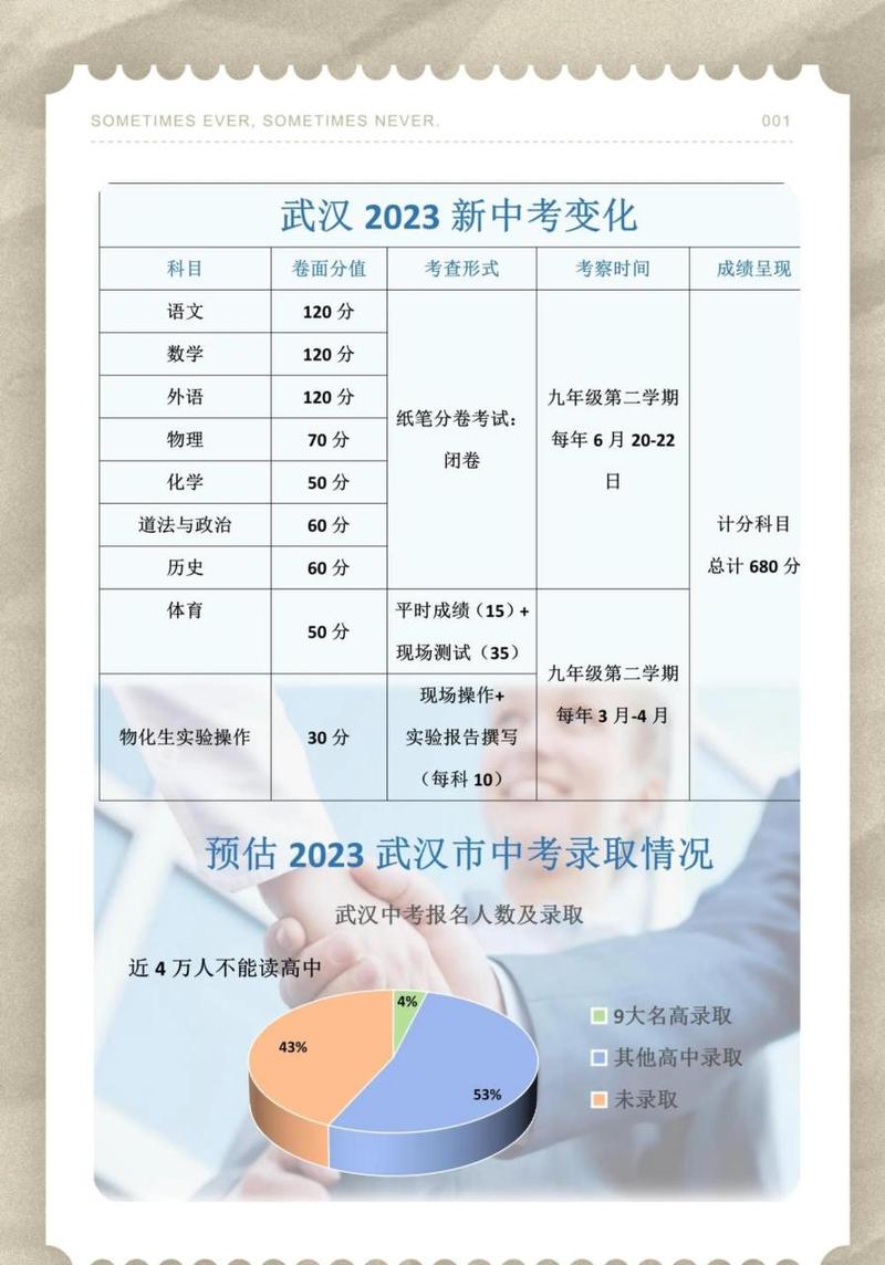 武汉2023年中考总分多少分