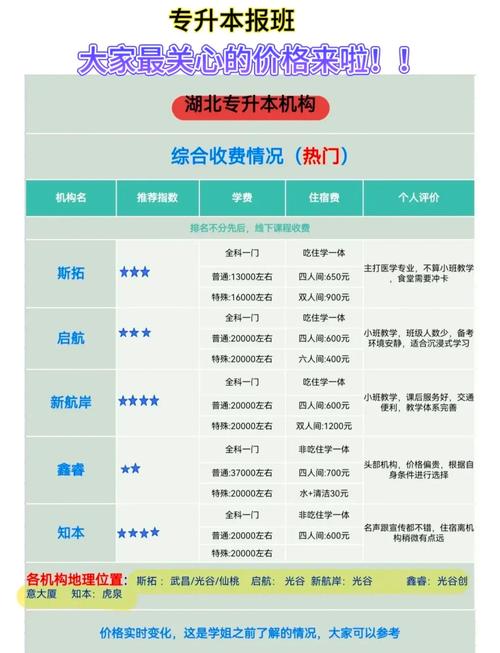 专升本培训班几月份报比较好，专升本机构几月开课？