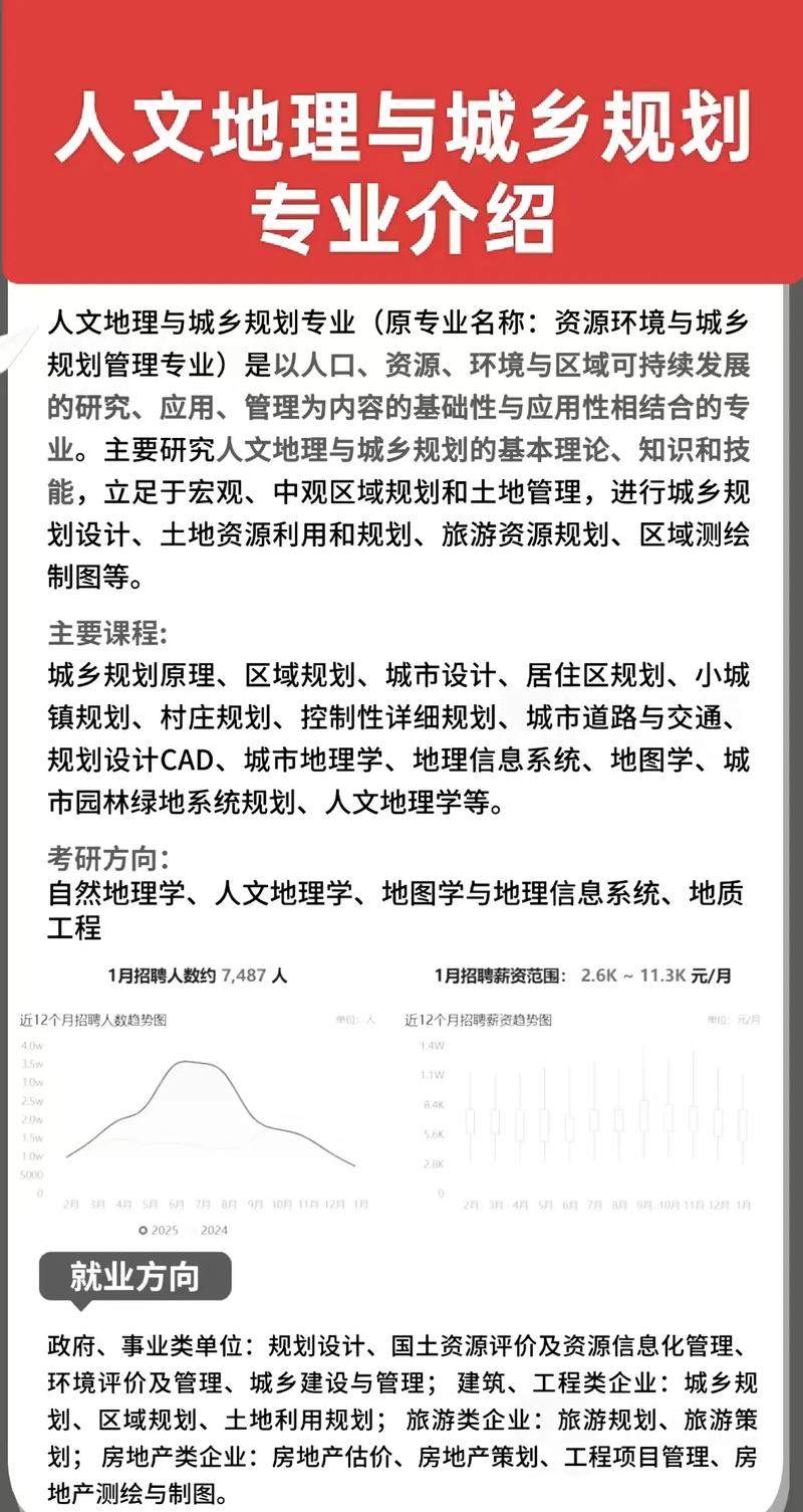 城乡规划考公务员考什么科目，城乡规划考公务员职位多吗？