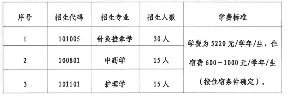 江西中医药大学2026年专升本招生计划大国工匠计划招生简章