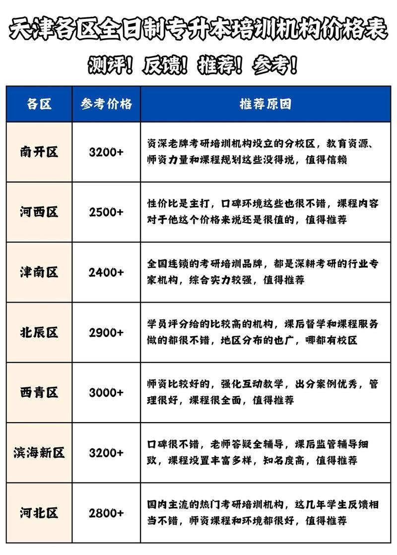 专升本培训班费用一般多少呀