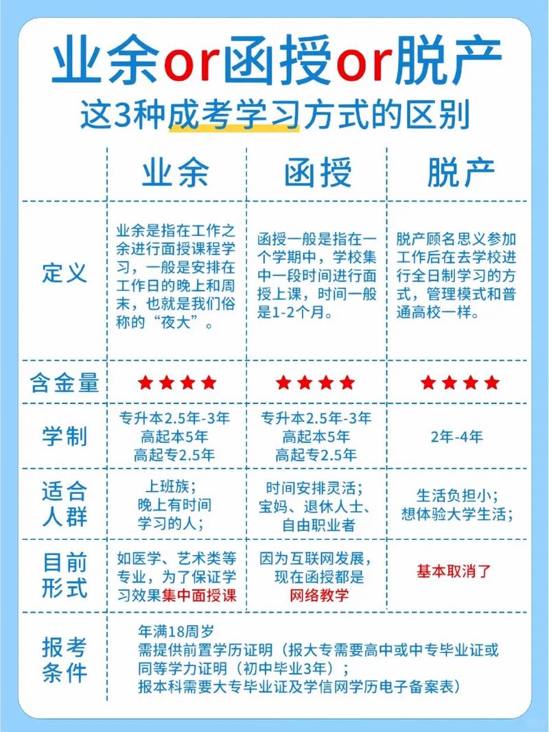 成人高考指的是什么意思