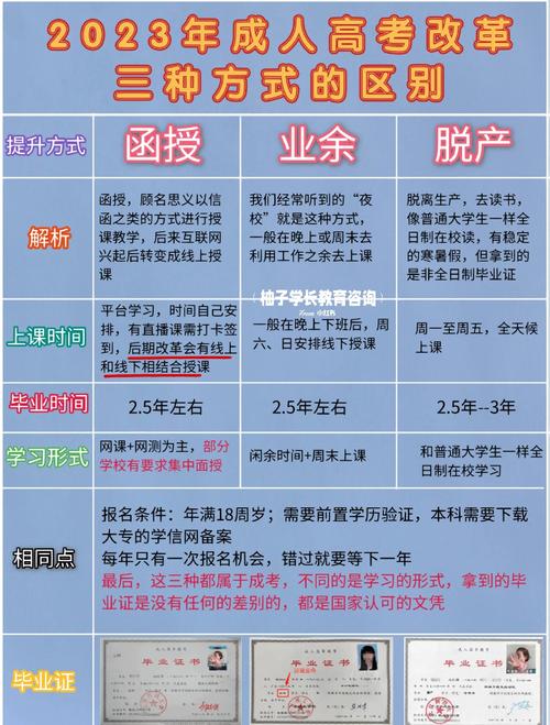学历提升中的成人高考是什么意思?