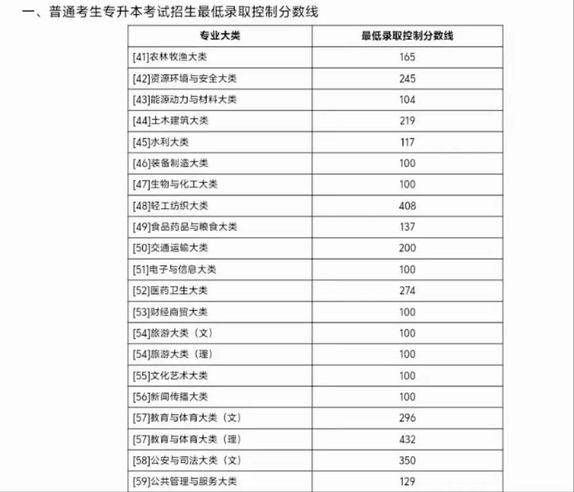 广西专升本考试院？2021年广西专升本报名入口官方网站？