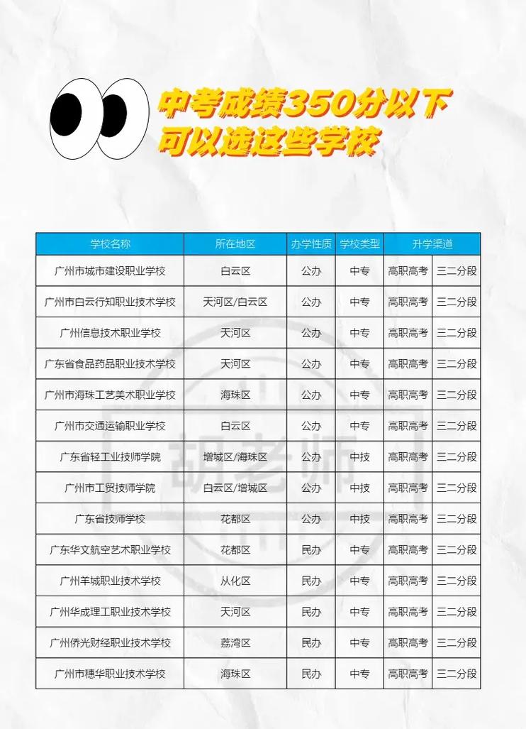 中考300～350分能上哪所高中广州？广州中考450分？