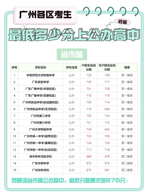 中考421分能上什么学校(广州普宁)