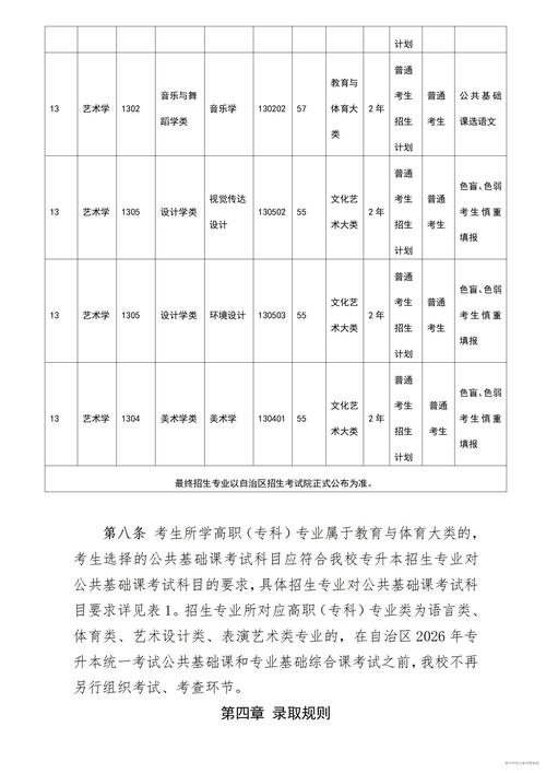 广西专升本考试2026时间