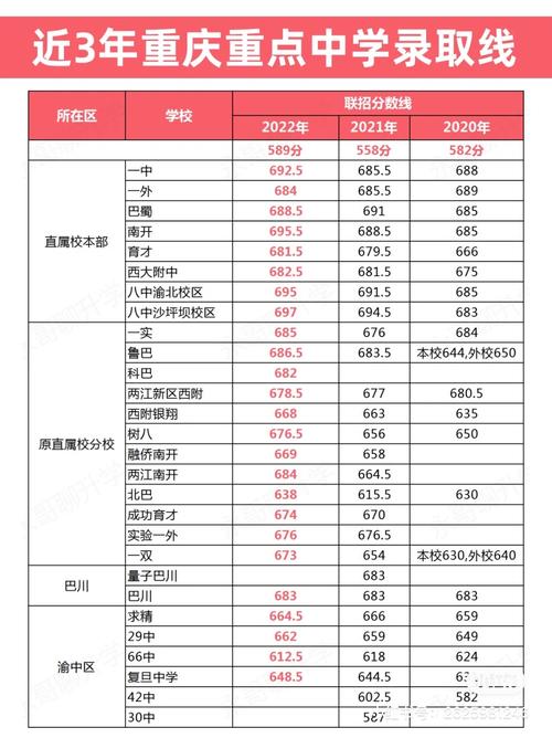 重庆2023年中考是哪一天