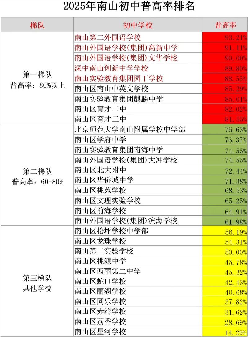 2025年深圳中考录取率？2025中考录取分数？
