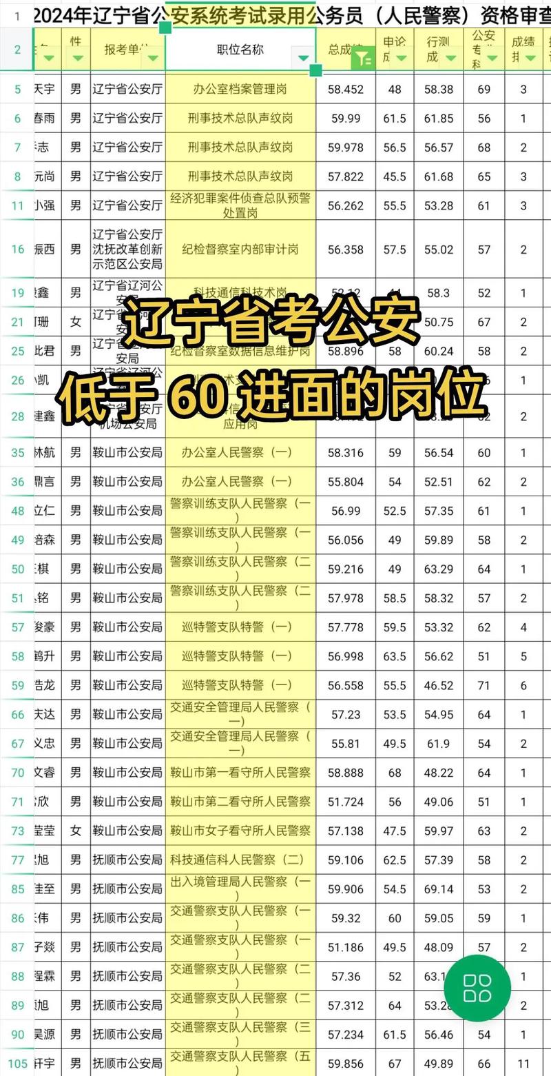 女生考公务员有什么好的岗位推荐吗?