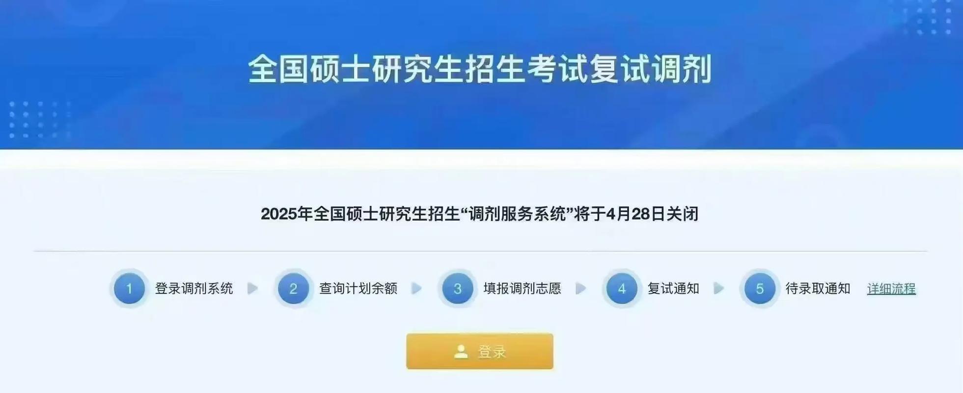2025最新考研信息汇总(19)&10所院校调剂信息已出,调剂条件再放宽