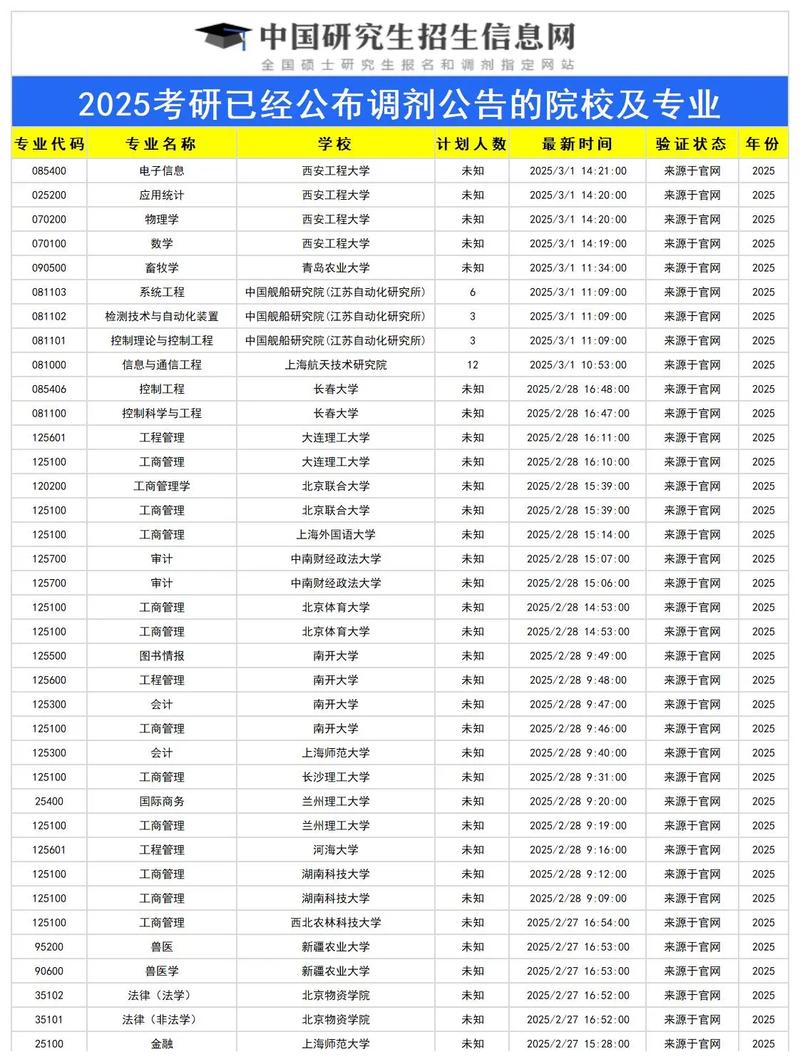 今晚0时:2025年考研调剂服务系统即将正式开放!抓住最后的机会!_百度...