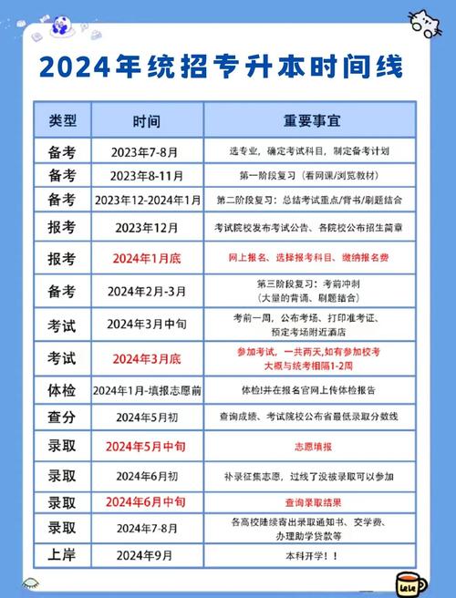 2022山东专升本常见问题汇总