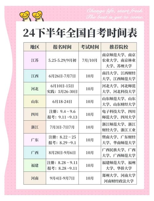 22年山东专升本时间