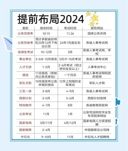 2024年各省份专升本报名考试时间借鉴