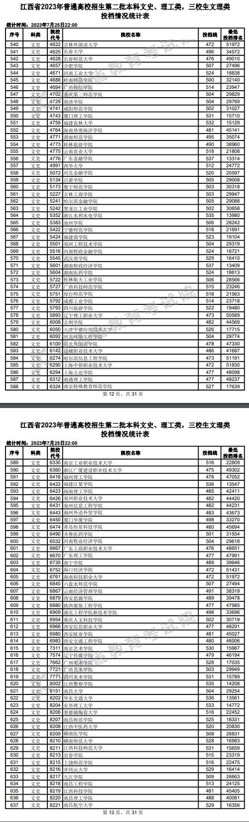 江西2023高考分数线一本,二本是多少分