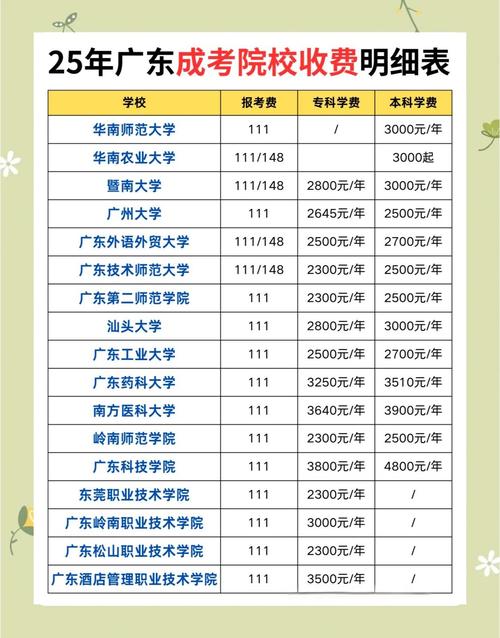 成人高考报名条件及收费标准-后悔没早点知道