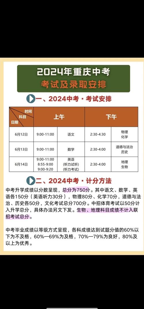 重庆5021中考，重庆2o2o中考收分？