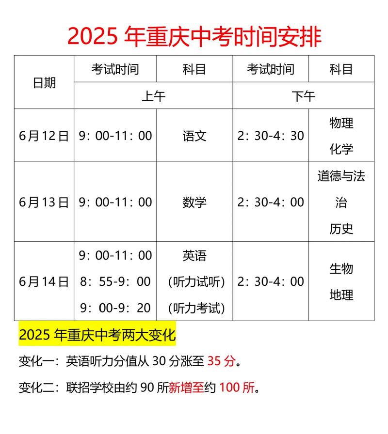 重庆一中总分多少