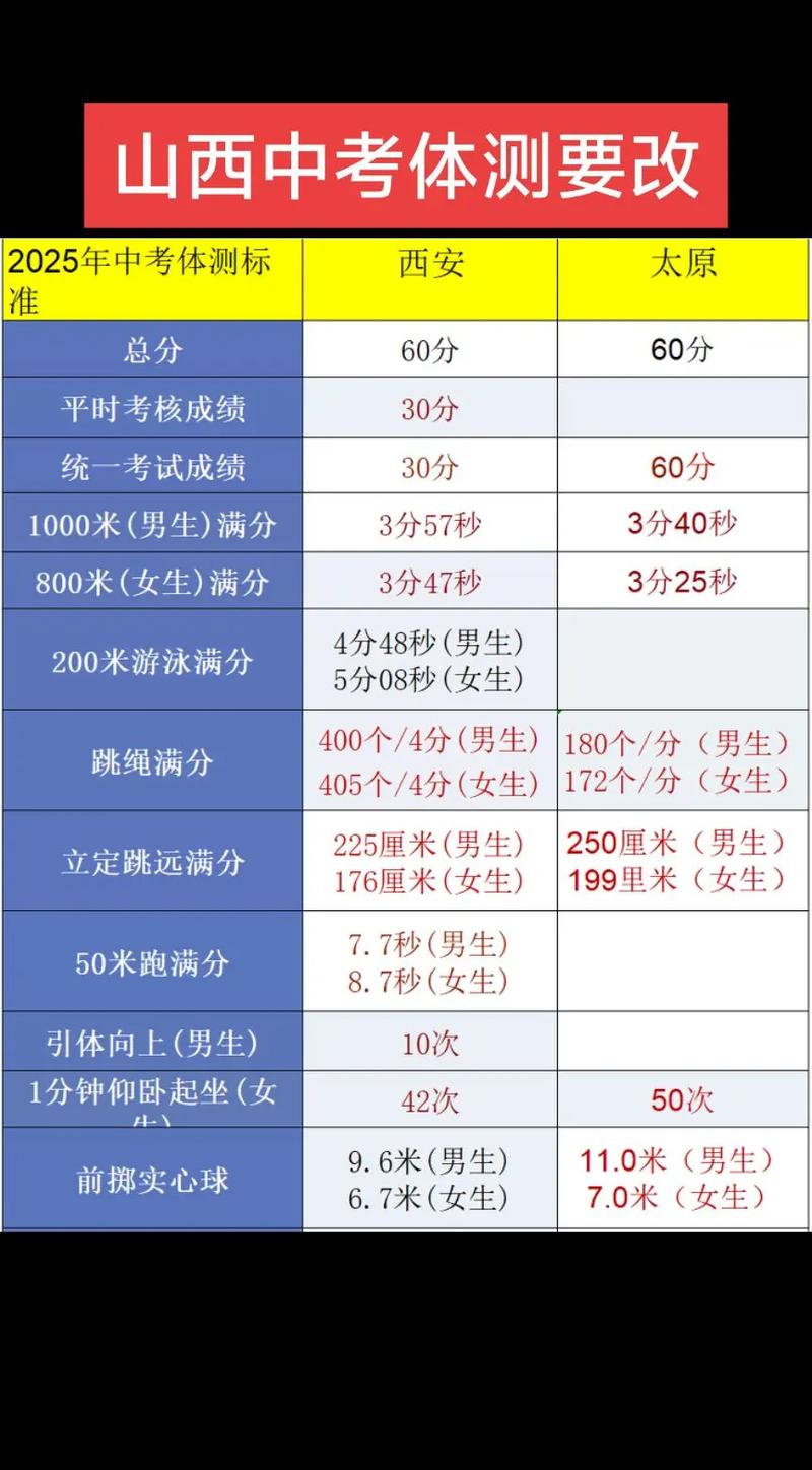 2023山西中考，2023山西中考作文题目