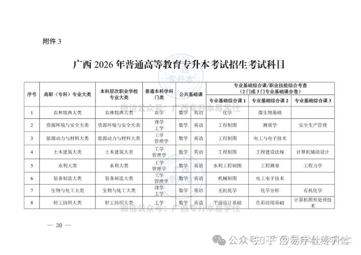 广西自考专升本什么时候报名