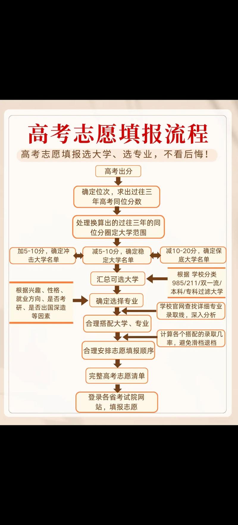 为什么高考志愿规划师能够年入百万?