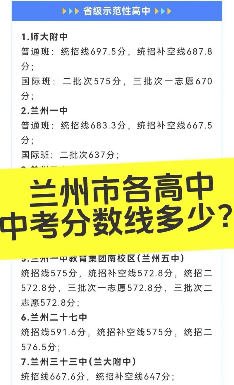 兰州初中200到300分能上什么学校，兰州初中考高中多少分