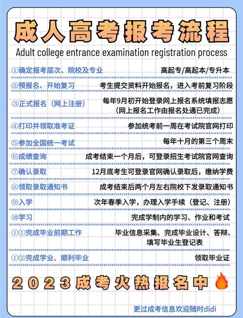 安徽专升本询问官方网站报名？安徽专升本报名入口？