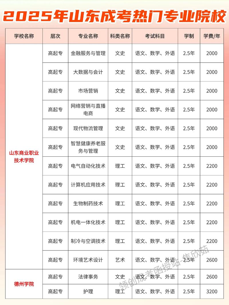 中专成人高考是什么学历，中专文凭成人高考？