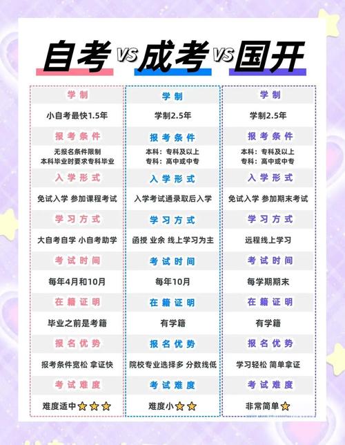 什么是成人高考学历?