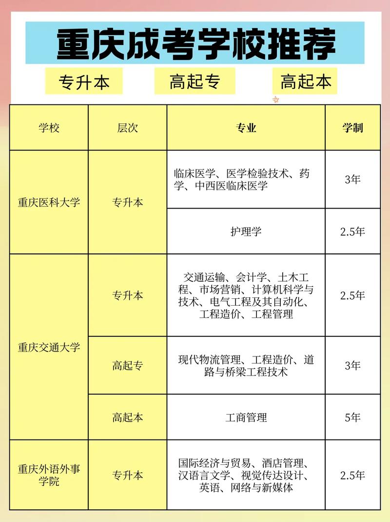 成人高考中专可以直接考本科吗