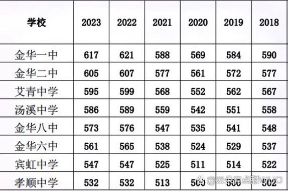 浙江2023年中考改革最新方案？浙江2023年中考改革最新方案公布？