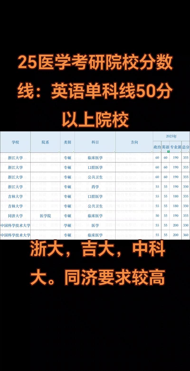 医学考研英语线是多少