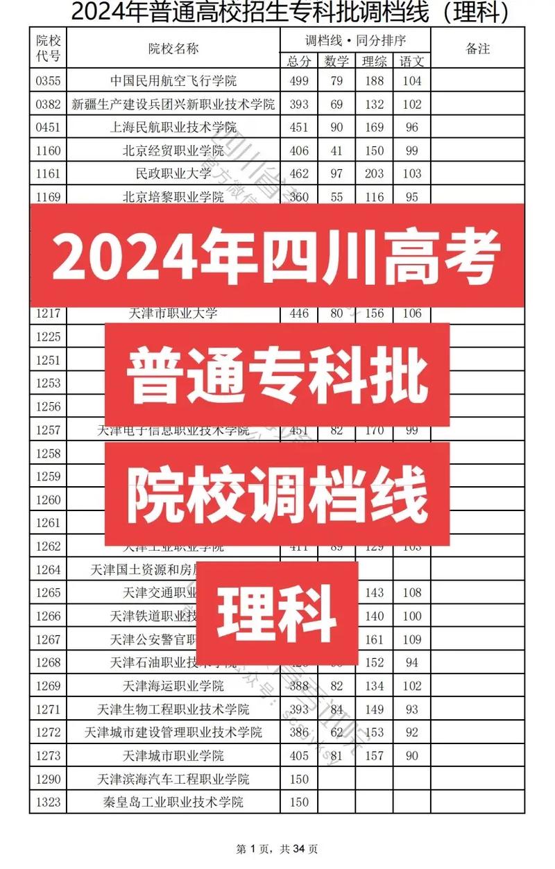 四川专升本考试考哪些科目2024？四川专升本考试考哪些科目2024年？