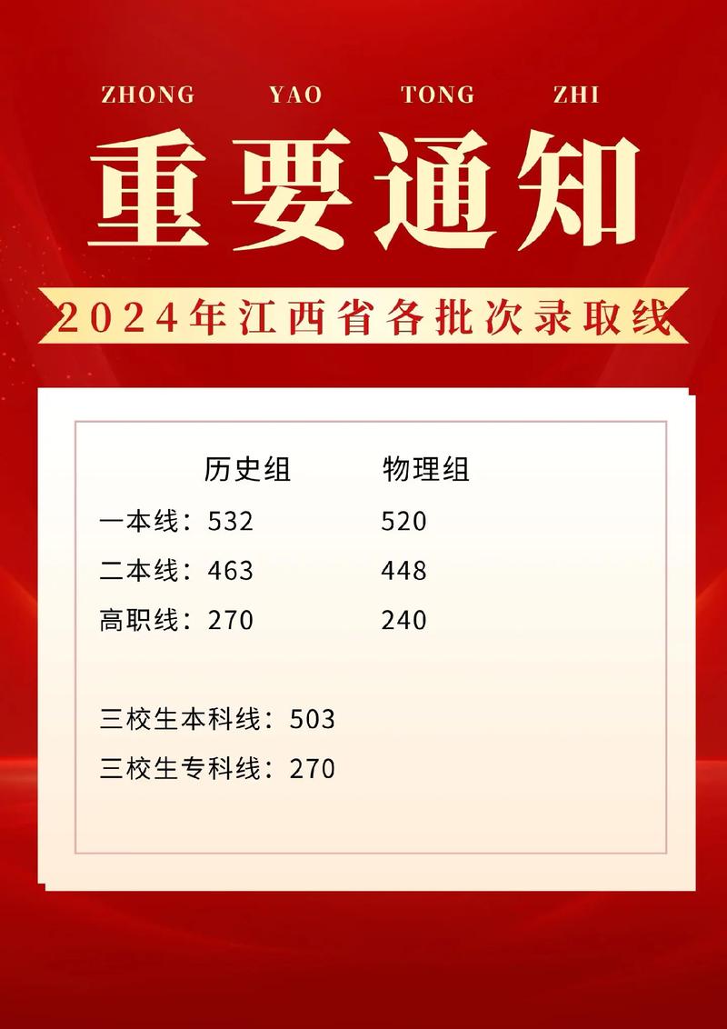 江西高考分数线2024年公布，江西高考分数线2020年公布时间？