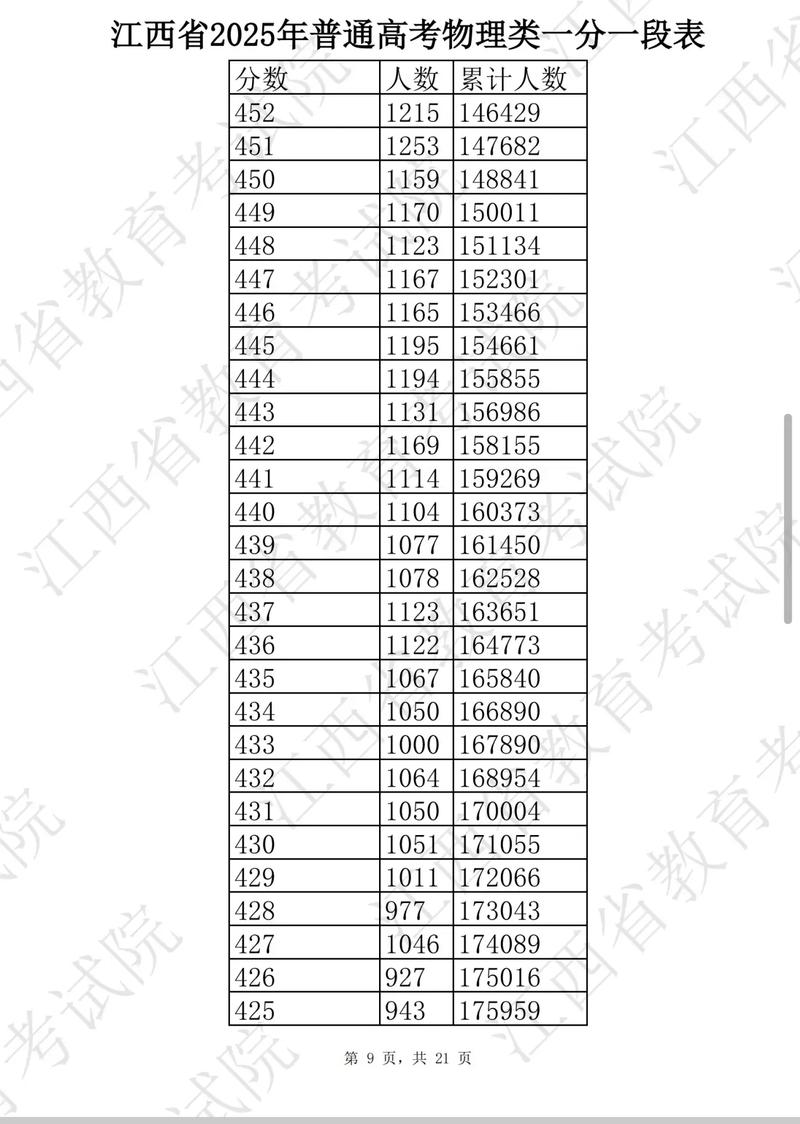 江西2025高考一本线。物理类