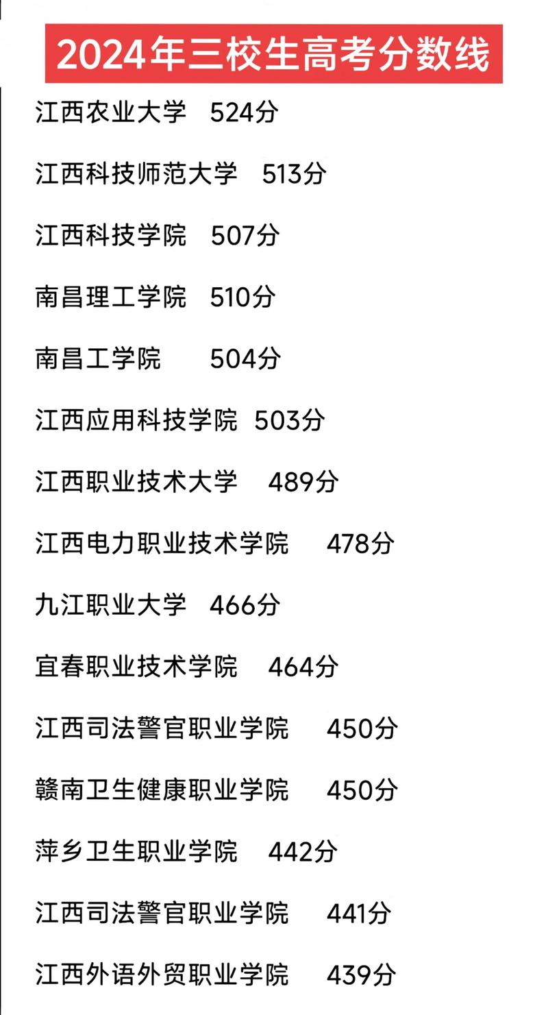 2024年江西三校生高考本科、专科院校录取分数线汇总