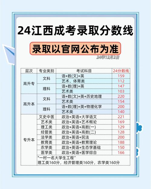 2024江西高考本科录取分数线:历史类463物理类448