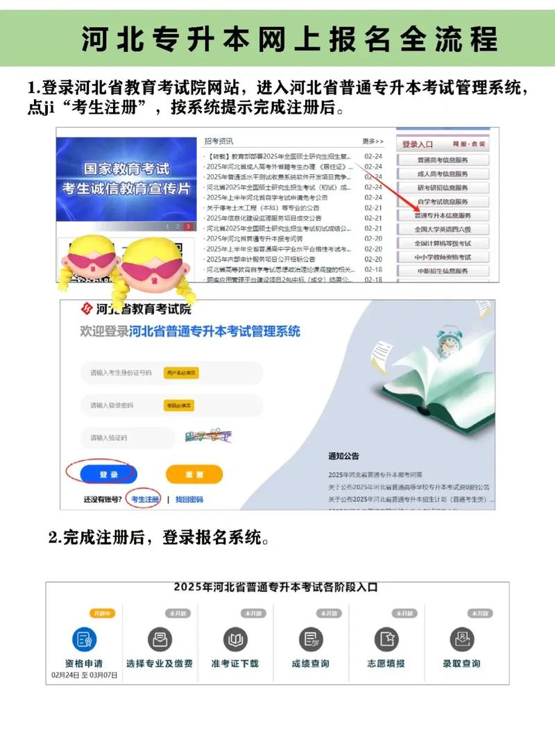 2022年湖南统招专升本考试报名流程指南?