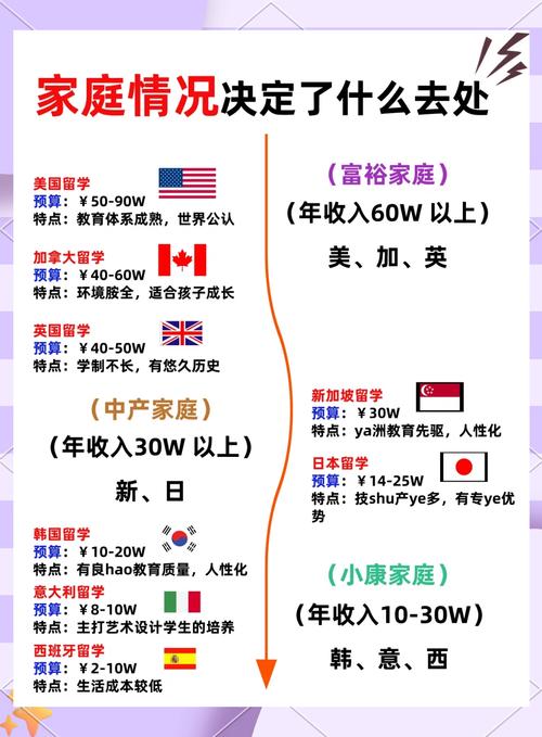 出国留学的申请条件有哪些?