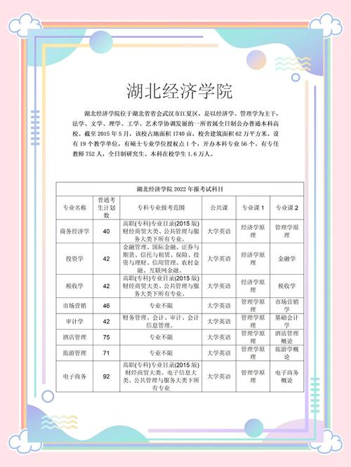 福建专升本官方网站是哪个?