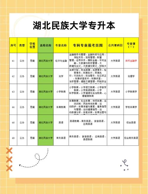 湖北普通专升本官方网站报名入口在哪里?