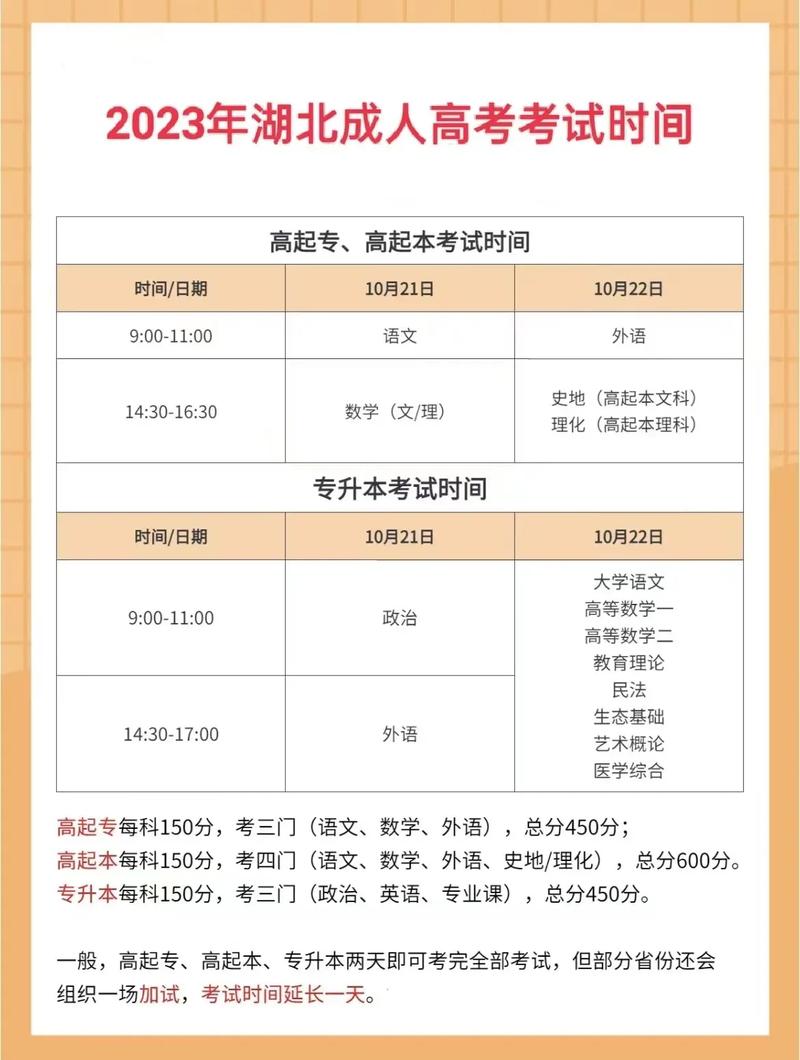 2023年成人高考项目以及考试时间是什么时候?