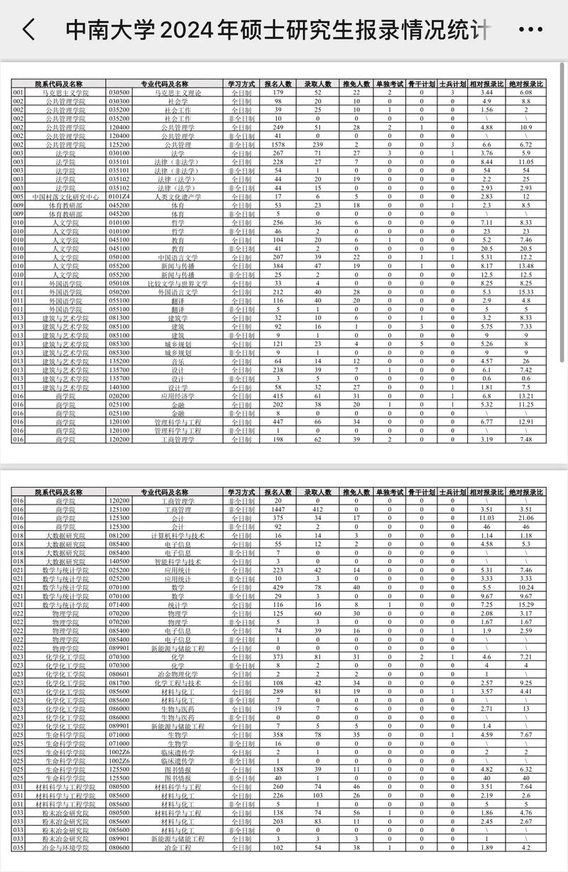 20年考研人数统计，2020考研人数官方统计？