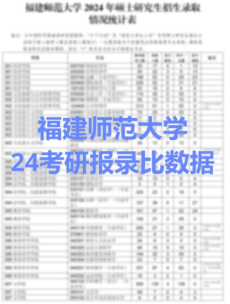 福建师范大学考研—2020硕士招生录取情况