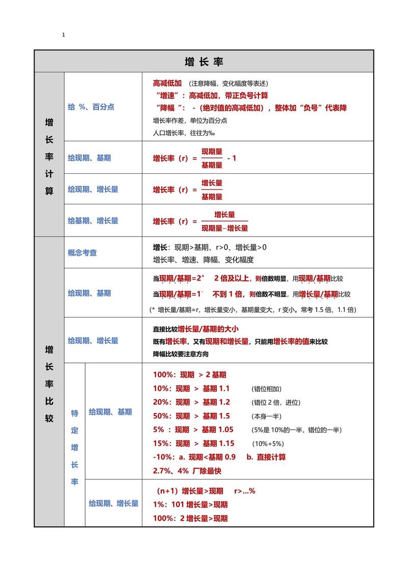 初次备考公务员考试,有哪些教材需要准备?