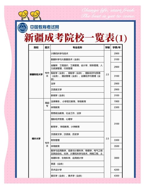 专升本报名入口官方网站2021时间内蒙古？内蒙古专升本2022年报名时间？